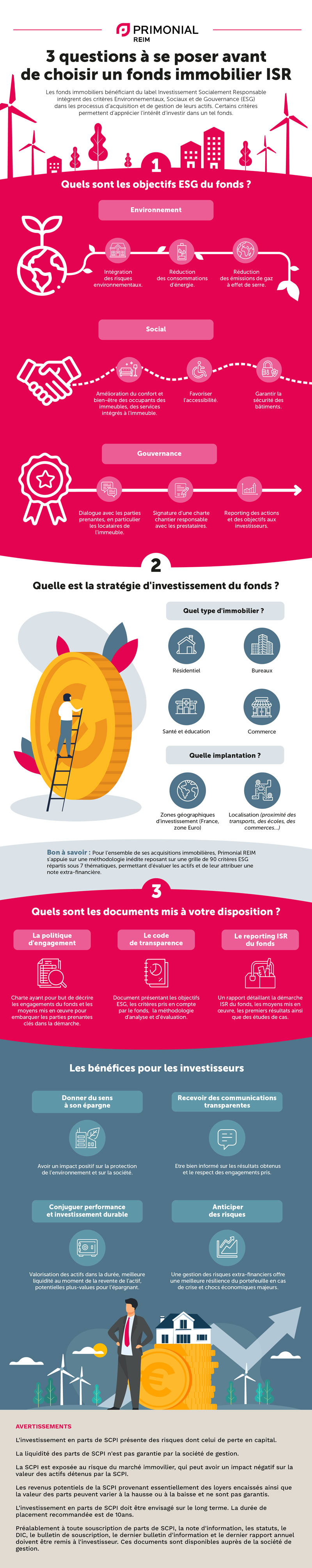 Infographie fonds immobilier ISR